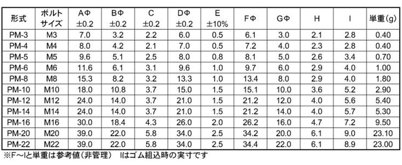 ステンレス SUS316L パッキングワッシャーPM (EPDM)(大友金属) 製品規格