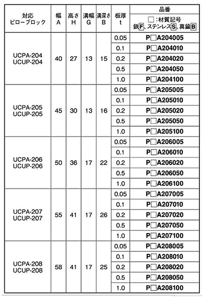 鉄 ベース用角形シム(1溝) ピローブロック UCPA用 製品規格
