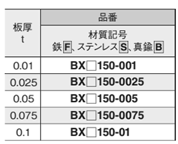 鉄 岩田製作所 シムボックス (幅150mm)(すき間調整テープ) 製品規格