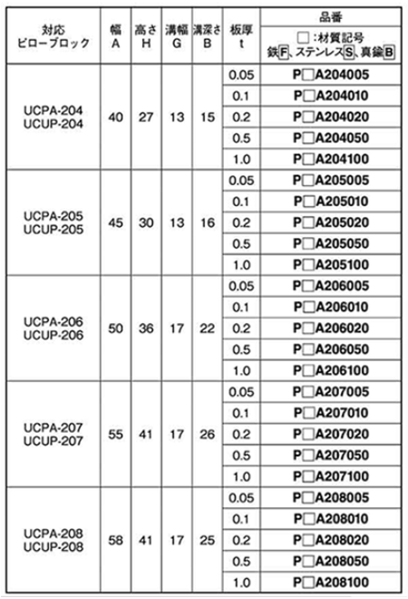 鉄 ベース用角形シム(1溝) ピローブロック UCPA用 製品規格