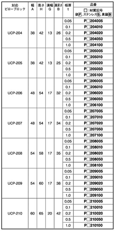 鉄 ベース用角形シム(1溝) ピローブロック UCP用 製品規格