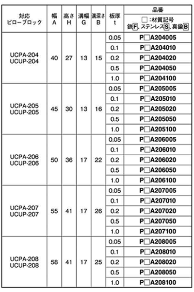 真鍮 ベース用角形シム(1溝) ピローブロック UCPA用 製品規格