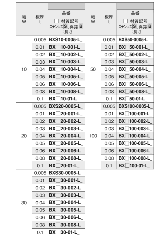 黄銅 岩田製作所 シムボックス (BXB10/ 幅10mm)(すき間調整テープ) 製品規格