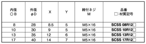 ステンレス 六角シャフト用 スタンダードセパレートカラー(SCSS-R12S)(岩田製作所) 製品規格