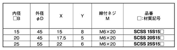 ステンレス 角シャフト用 スタンダードセパレートカラー(SCSS-S15S)(岩田製作所) 製品規格