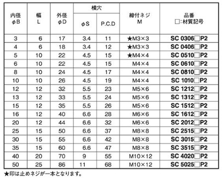 ステンレス 2穴付 スタンダードセットカラー (SC-SP2)(岩田製作所) 製品規格