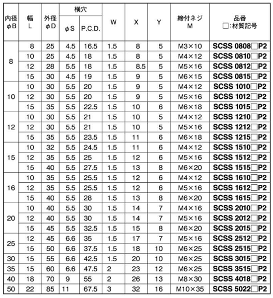 ステンレス 2穴付 スタンダードセパレートカラー(SCSS-SP2)(岩田製作所) 製品規格