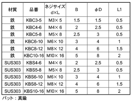 ステンレス セットカラー 傷防止ネジ(オプション)(KBS)(岩田製作所) 製品規格