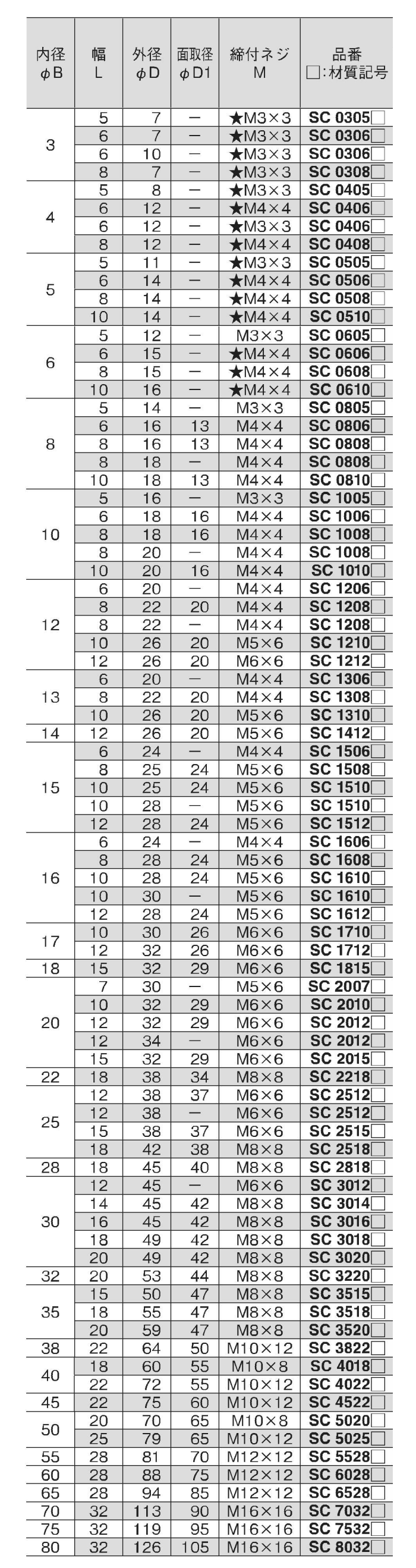 鋼 S45C ノーマルスタンダードセットカラー(SC)(岩田製作所) 製品規格