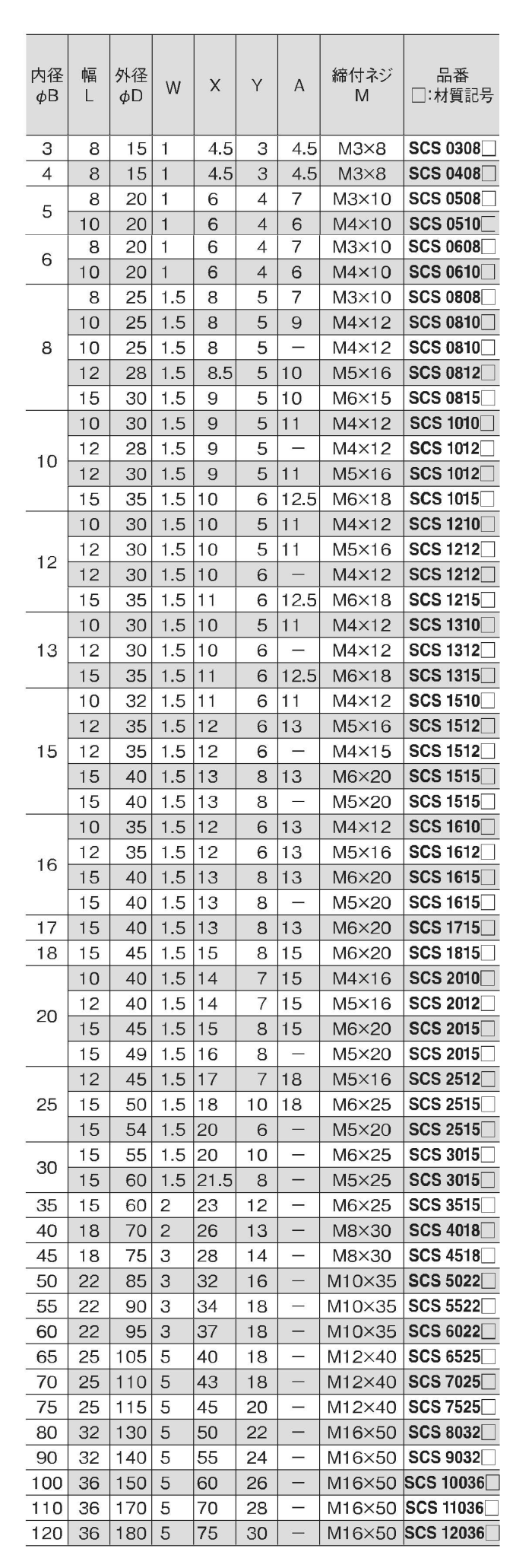 鋼 S45C ノーマルスタンダードスリットカラー(SCS)(岩田製作所) 製品規格