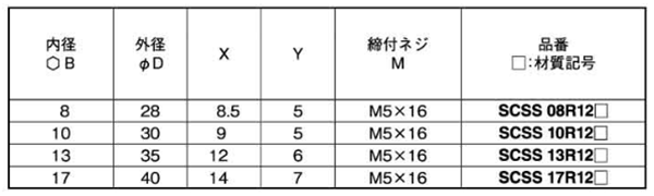 鉄 S45C 無電解ニッケルメッキ 六角シャフト用 スタンダードセパレートカラー(SCSS-R12M)(岩田製作所) 製品規格