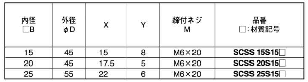 鉄 S45C 無電解ニッケルメッキ 角シャフト用 スタンダードセパレートカラー(SCSS-S15M)(岩田製作所) 製品規格