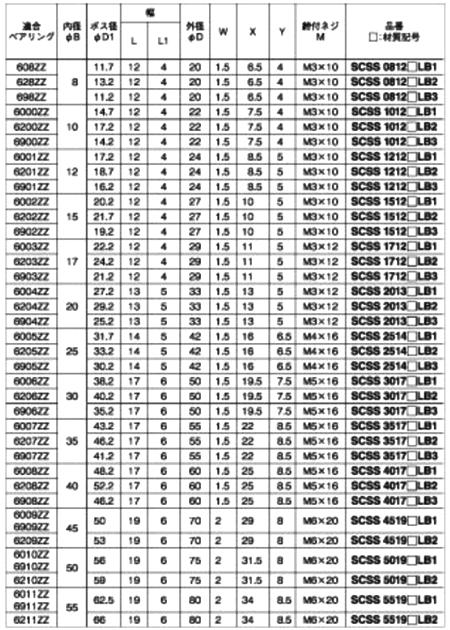 鉄 S45C 無電解Niメッキ ベアリング固定用(ロング) スタンダードセパレートカラー(SCSS-MLB)(岩田製作所) 製品規格