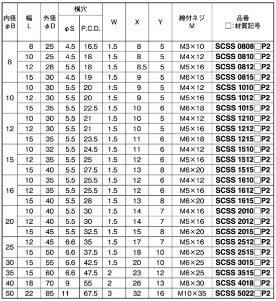 鉄 S45C(黒染め・無電解ニッケルメッキ) 2穴付 スタンダードセパレートカラー(SCSS-CP2)(岩田製作所) 製品規格