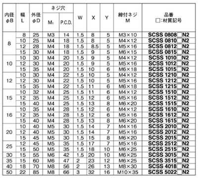 鉄 S45C(黒染め・無電解ニッケルメッキ) 2ネジ穴付 スタンダードセパレートカラー(SCSS-CN2)(岩田製作所) 製品規格