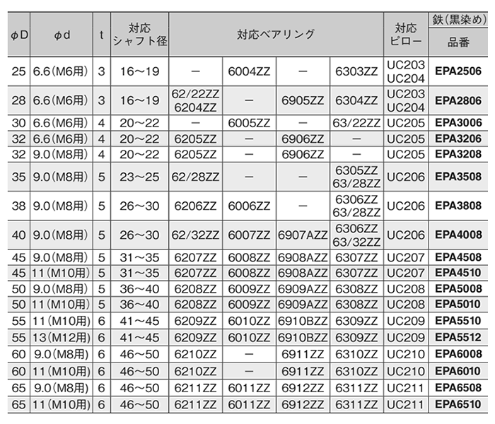 鋼 S45C ベアリングホルダ エンドプレート (1穴タイプ)(EPA)(岩田製作所) 製品規格