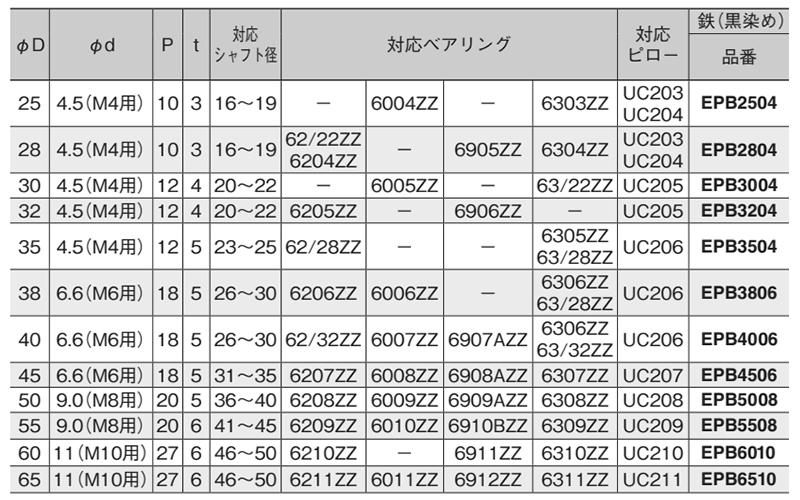 鋼 S45C ベアリングホルダ エンドプレート (2穴タイプ)(EPB)(岩田製作所) 製品規格