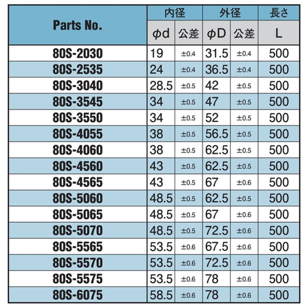 オイレス #80 パイプ素材 80S 製品規格