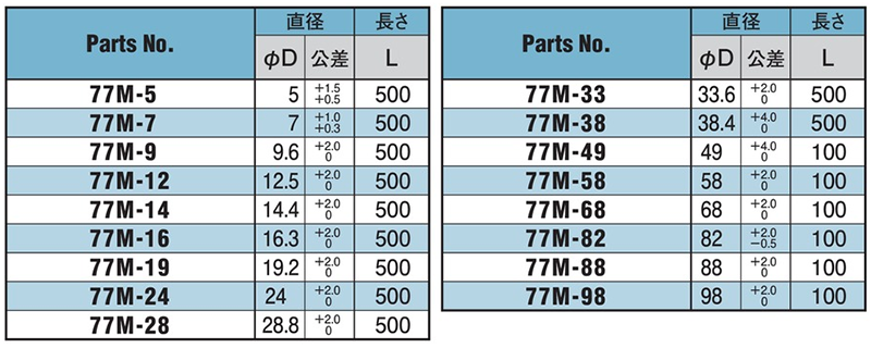 日本オイルポンプ TOP-2MY1500-212HBM-VB セット圧2.0Mpa 400 440V IE3 トロコイドポンプ 2MY-2HB 三相モーター一体型 標準回転方向 リリーフバルブ有 1500W - 1