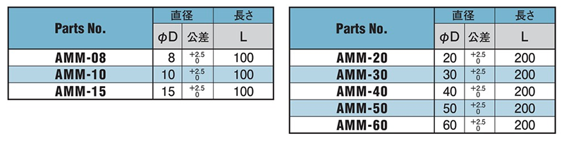 オイレス アラミド M 丸棒 AMM 製品規格