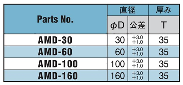 オイレス アラミド M 円板 AMD 製品規格