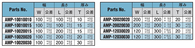 オイレス アラミド M プレト素材 AMP 製品規格