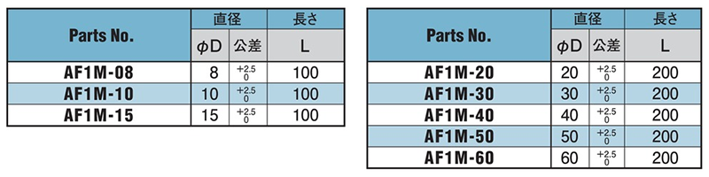 オイレス アラミド F1 丸棒 AF1M 製品規格