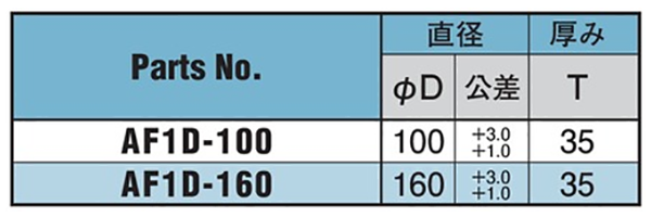 オイレス アラミド F1 円板 AF1D 製品規格