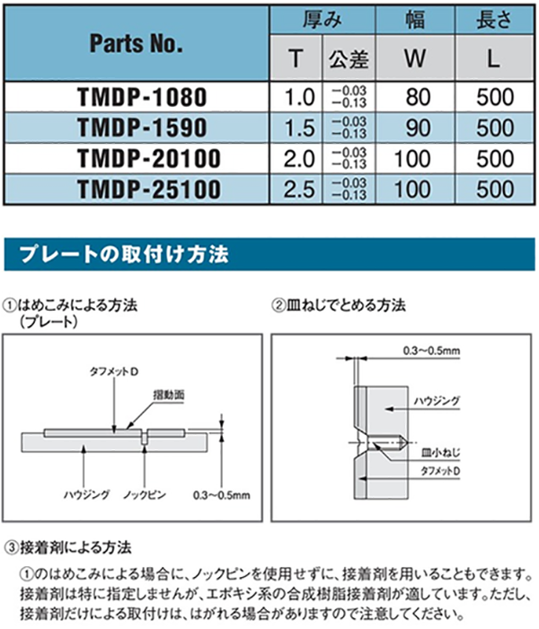 オイレス タフメット D プレート TMDP 製品規格