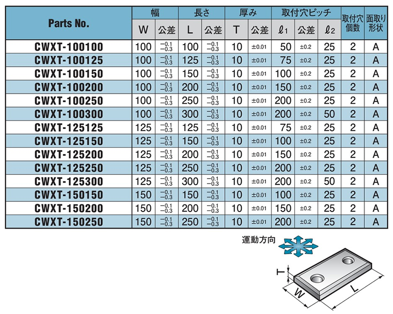 オイレス #2000 ウェアプレト板厚10mmタイプ(2穴タイプ) CWXT 製品規格