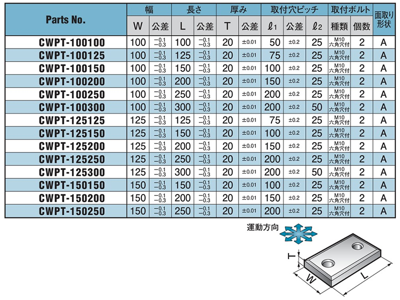 オイレス #2000 ウェアプレート板厚20mmタイプ(2穴タイプ) CWPT 製品規格