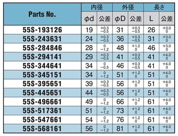 オイレス サーメットG ブッシュ素材 55S 製品規格