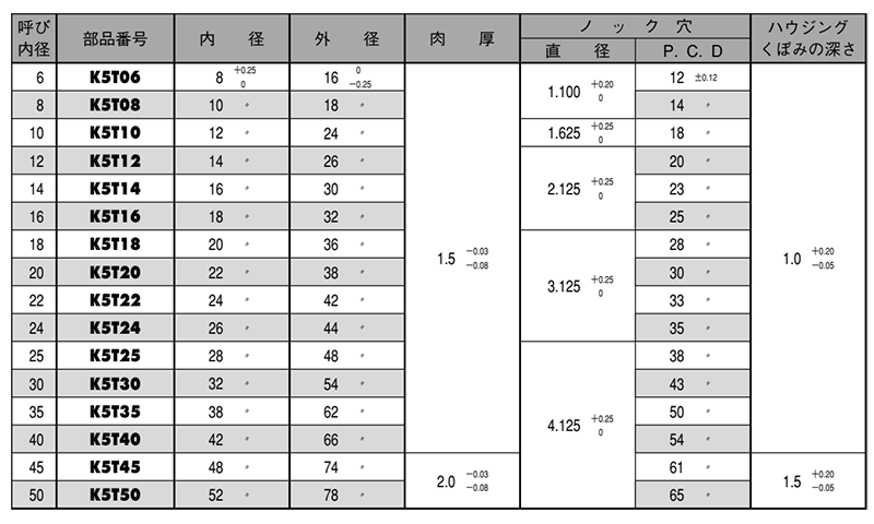 大同メタル製 ダイダイン DDK05スラストワッシャー (K5T)(K5T●呼び内径) 製品規格