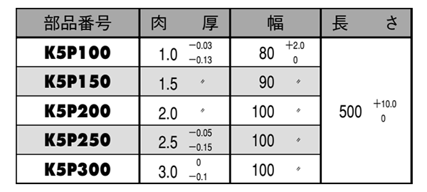 大同メタル製 ダイダイン DDK05スライドプレート (K5P)(K5P●肉厚mm) 製品規格