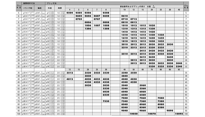 大同メタル製 ダイベストDBB01 ブシュ(DBB)(内径x長さ)(完全無給油軸受) 製品規格