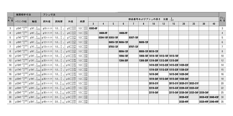  製品規格