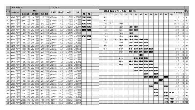  製品規格