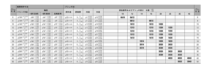  製品規格