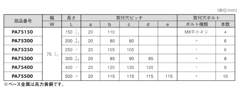  製品規格