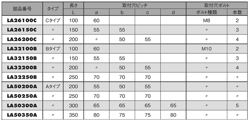  製品規格