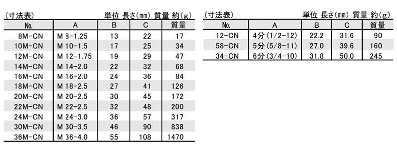 鋼 カップリングナット(高ナット)(CN)(ニューストロング品) 製品規格