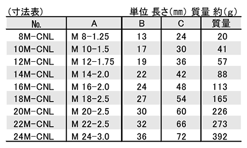 鋼 カップリングナット(ロング高ナット)(ロングCNL)(ニューストロング品) 製品規格