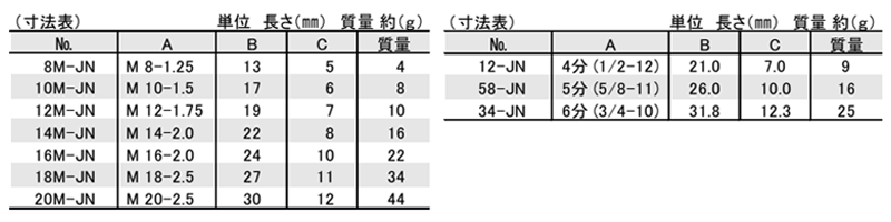 鋼 平ナット(六角ナット3種)(JN)(ニューストロング品) 製品規格