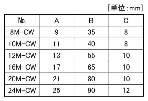 鋼 S45C C型ワッシャー(U字型・差込式座金)(M-CW)(ニューストロング品) 製品規格
