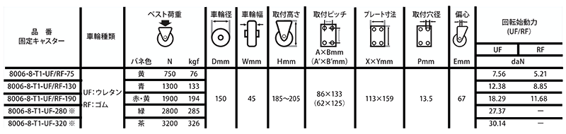 ナンシン牽引用キャスタースプリング仕様 80シリーズ (プレート式・固定)(8006-8/車輪径150mm) 製品規格