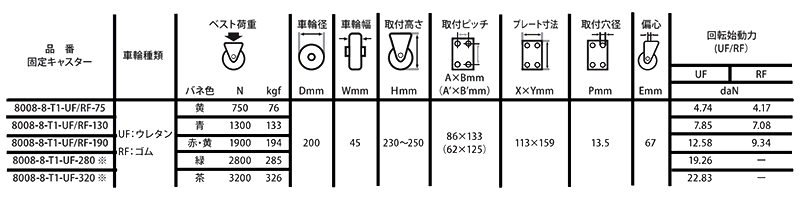 ナンシン牽引用キャスタースプリング仕様 80シリーズ (プレート式・固定)(8008-8/車輪径200mm) 製品規格