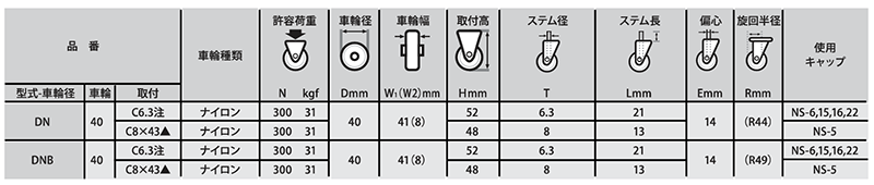 ナンシン 双輪デザインキャスター(差し込みピン式)(自在)(DN-C) 製品規格