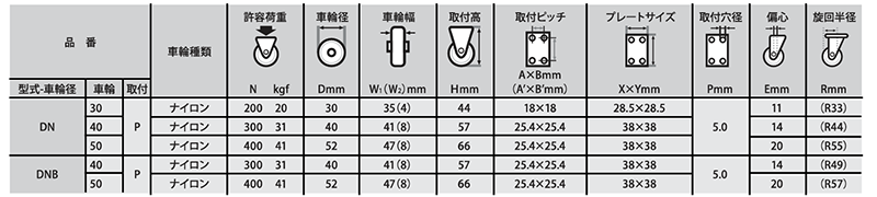 ナンシン 双輪デザインキャスター(プレート式)(自在・回転ストッパー付)(DNB-P) 製品規格