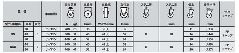 ナンシン 双輪デザインキャスター(差し込みピン式)(自在)(DN-S) 製品規格