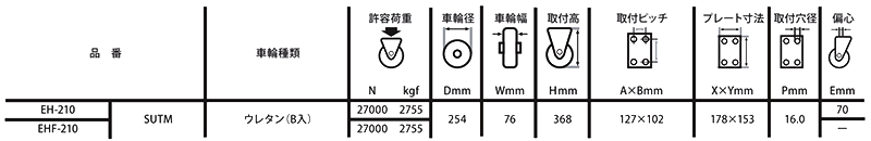 ナンシン フレックスローキャスター (プレート式・自在)(EH-SUTM) 製品規格